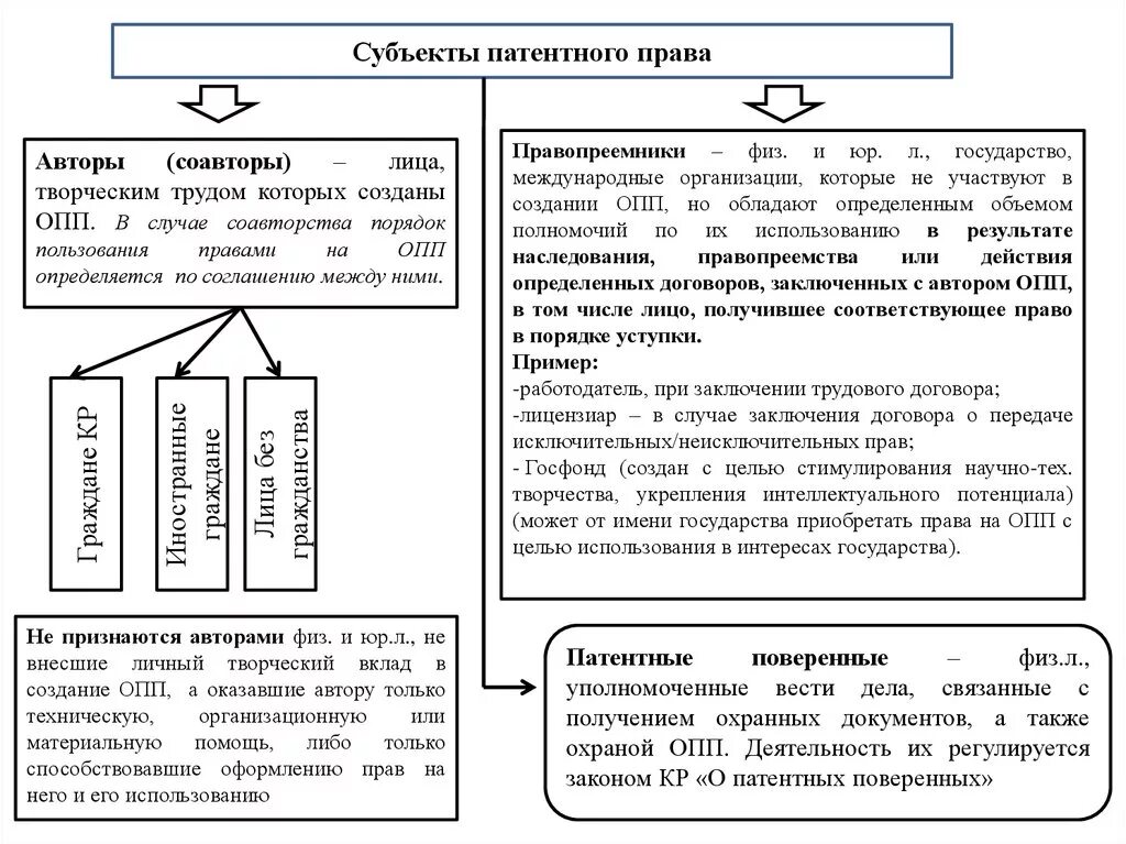 Источники авторского и смежных правах