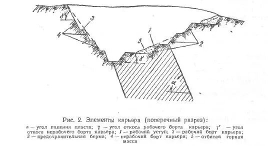 Бровка уступа. Элементы откосов бортов карьера. Схема уступа в карьере. Разрез карьера. Схема карьера в разрезе.