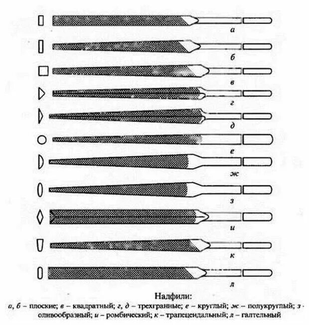 Какие бывают напильники в зависимости от формы. Надфиль насечка классификация. Классификация напильников по форме насечки. Надфиль схема. Классификация напильников слесарное дело.