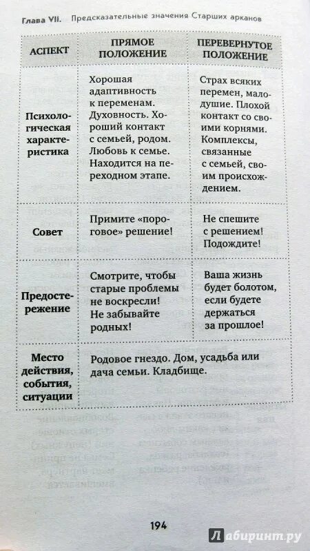 Лаво полное руководство по чтению карт. Книга Таро Фролова. Книга Предсказательное Таро.