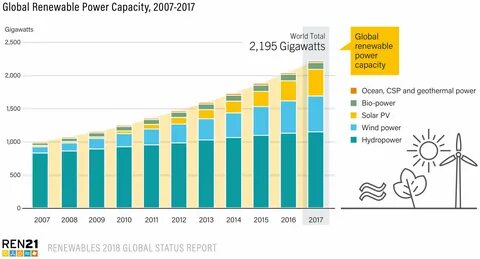 Power capacity