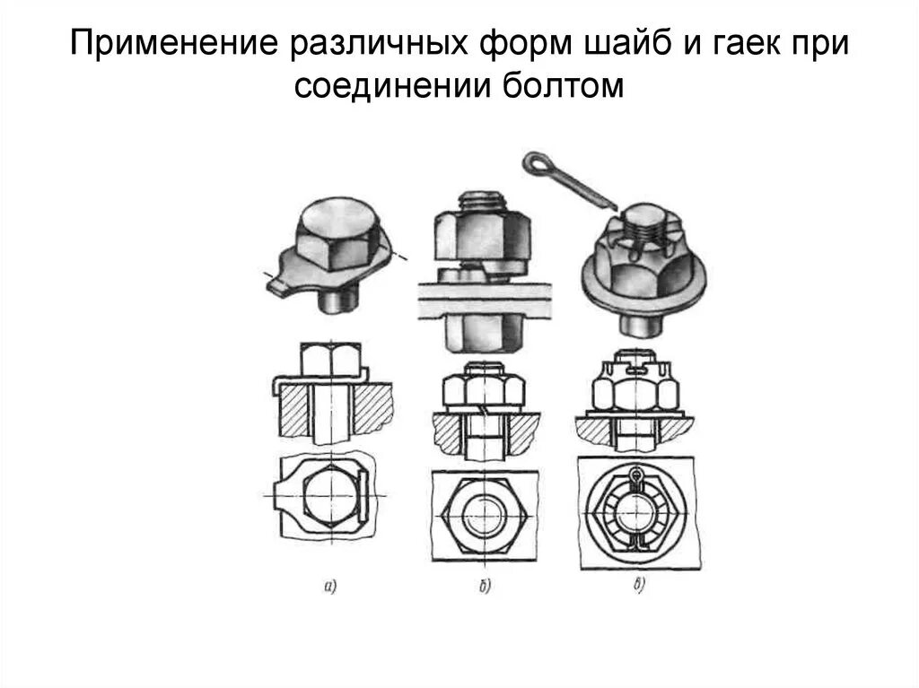 Болтовое соединение гайка контргайка шайба. Болтовое соединение болт шайба гайка. Шарнирное подвижное болтовое соединение. Болтовое соединение наконечников. Соединение болт гайка шайба