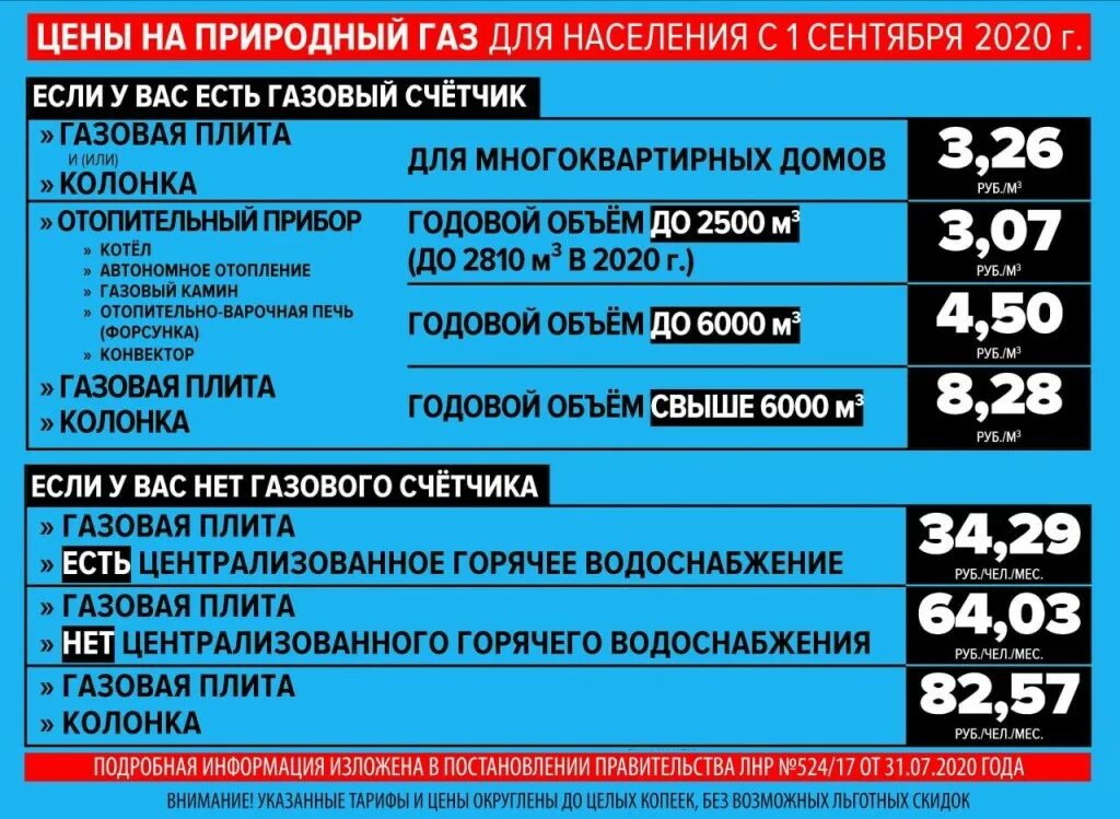 Газ 1 куб цена 2024. Тарифы на ГАЗ В ДНР для населения. Услуги ЖКХ В ЛНР. Тарифы на ГАЗ ЛНР С 1 сентября 2020. Тариф газа для населения 2020.