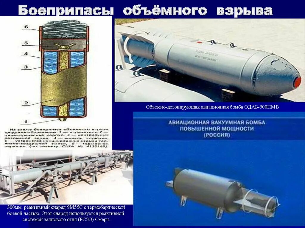 Одаб 500п характеристики. Авиационная бомба ОДАБ-500. Бомба ОДАБ 500 ПМВ. Боеприпасы объёмного взрыва. Боеприпасы объемного взрыва (вакуумная бомба)..