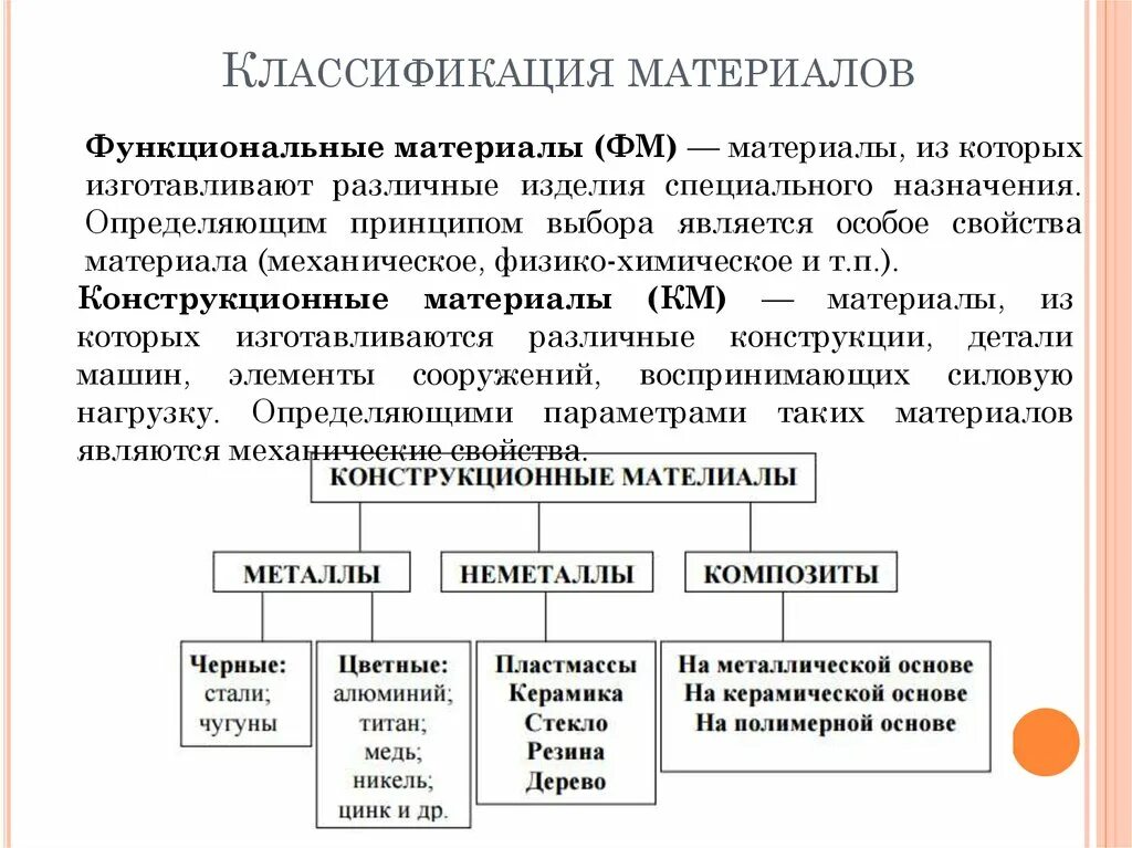 Три группы материалов. Схема классификации конструкционных материалов. Классификация свойств материалов материаловедение. Классификация твердых материалов. Классификация конструкционных металлических материалов.