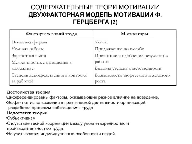 Содержательные модели мотивации. Достоинства двухфакторной теории герцберга. двухфакторная теория мотивации герцберга. теория мотивации герцберга плюсы. теория мотивации герцберга достоинства и недостатки.