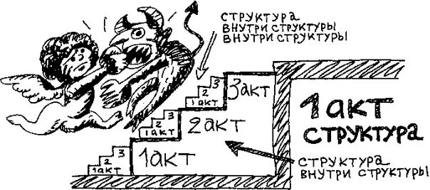 В пункте 3 акта. Структура сценария. Схема трехактной структуры. Трехактная структура сюжета. Трехактная драматическая структура.