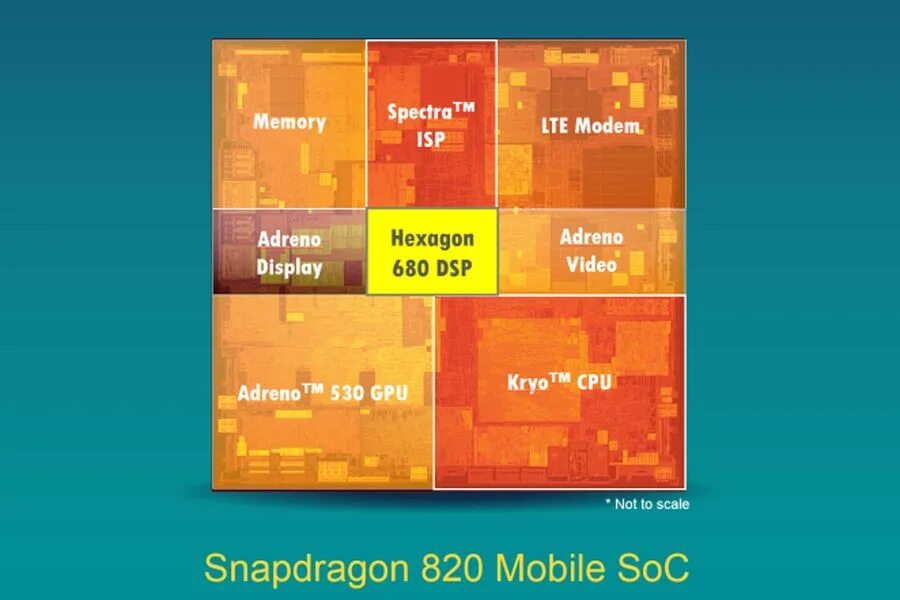 Снапдрагон 680. Qualcomm Snapdragon 680. Сигнальный процессор. Архитектура DSP процессора.