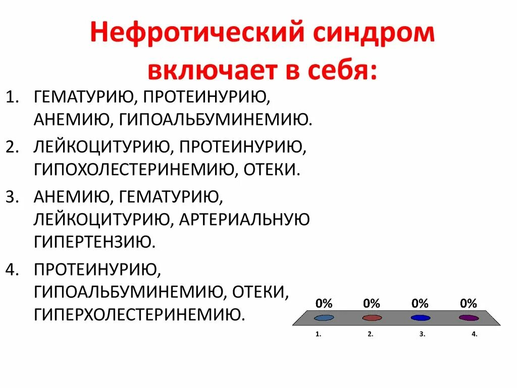 Гематурия гипертонический и отечный синдромы у детей