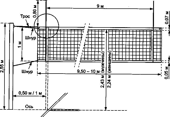Ширина волейбольной сетки в волейболе. Длина сетки в волейболе. Волейбол сетка схема. Крепление волейбольной сетки к стойкам схема. Волейбол высота сетки для мужчин и женщин
