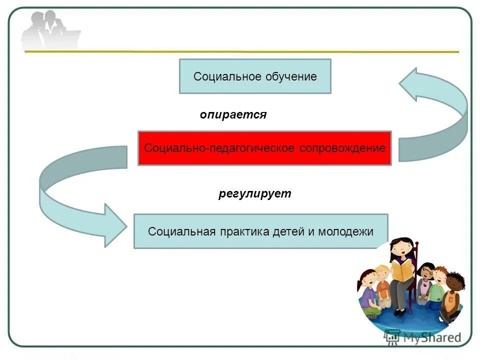 Тест социальное обучение