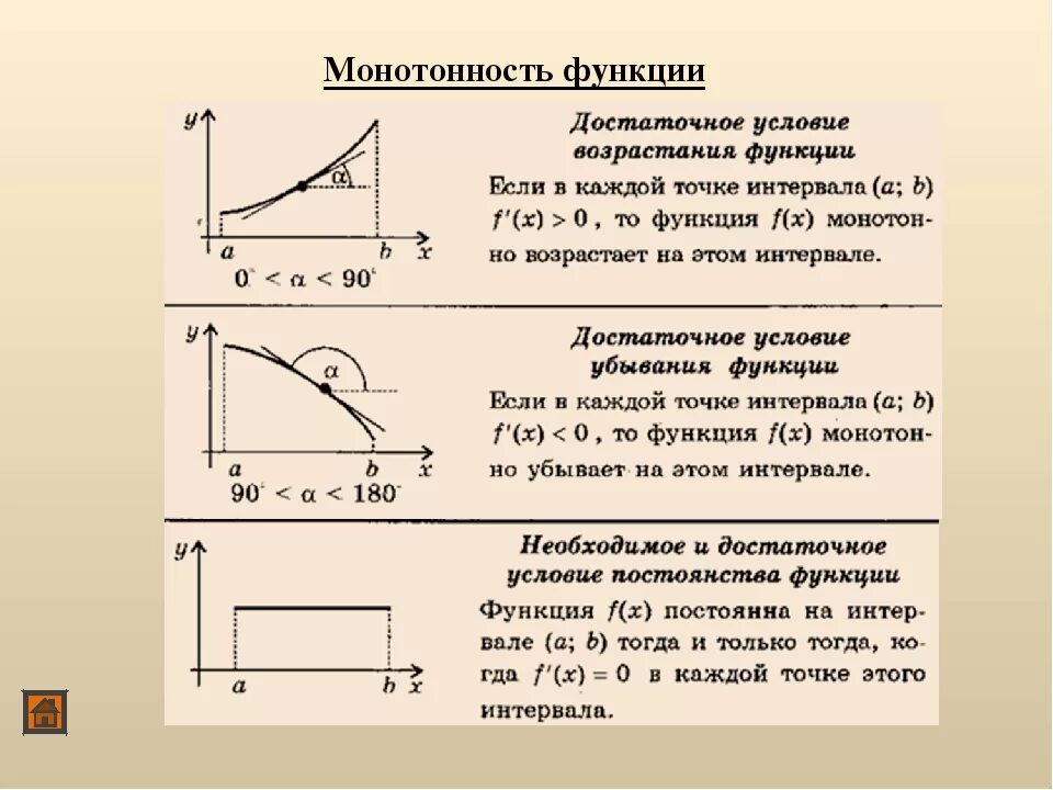 Монотонность функции