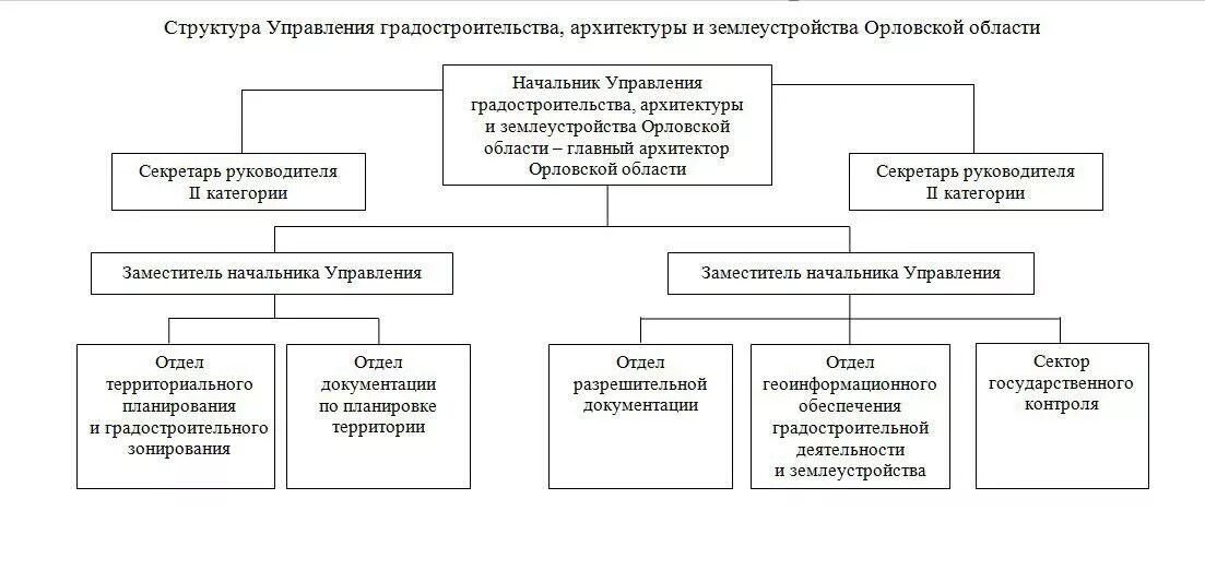 Распоряжение орловской области