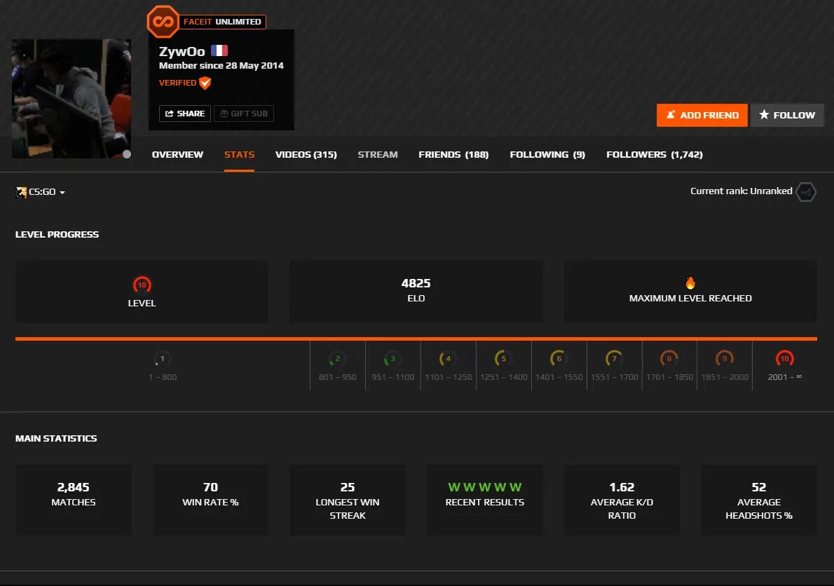 Какой уровень фейсита. Таблица эло faceit. уровни фейсита elo. уровни и эло faceit. elo на фейсите.