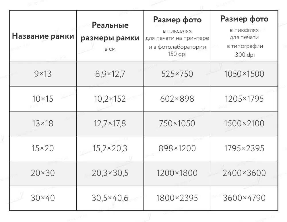 Размер фотографий 10х15 как выглядит. Форматы фотографий для печати Размеры. Размеры фотографий для печати. Стандартные разрешения картинок. Лист а4 сколько пикселей