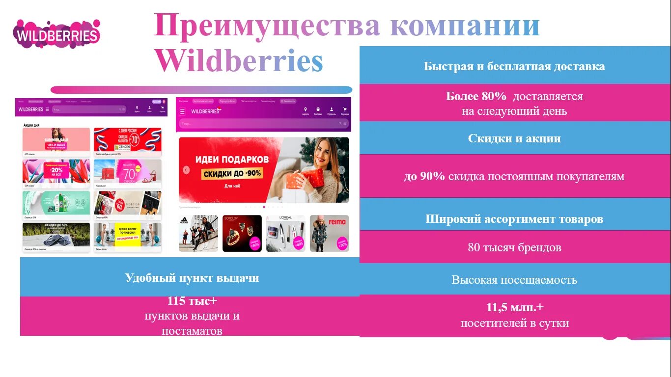 Вайлдберриз десктопная версия. Wildberries презентация. Образец презентации вайлдберриз. Презентация товара на вайлдберриз. Преимущества вайлдберриз.