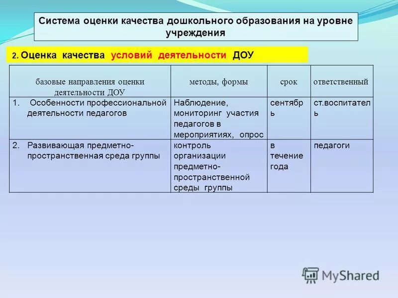 критерии и показатели оценки качества образования. критерии оценивания в детском саду. оценивание деятельности дошкольников. критерии оценки эффективности деятельности педагогов в школе. оценка работы детского сада.