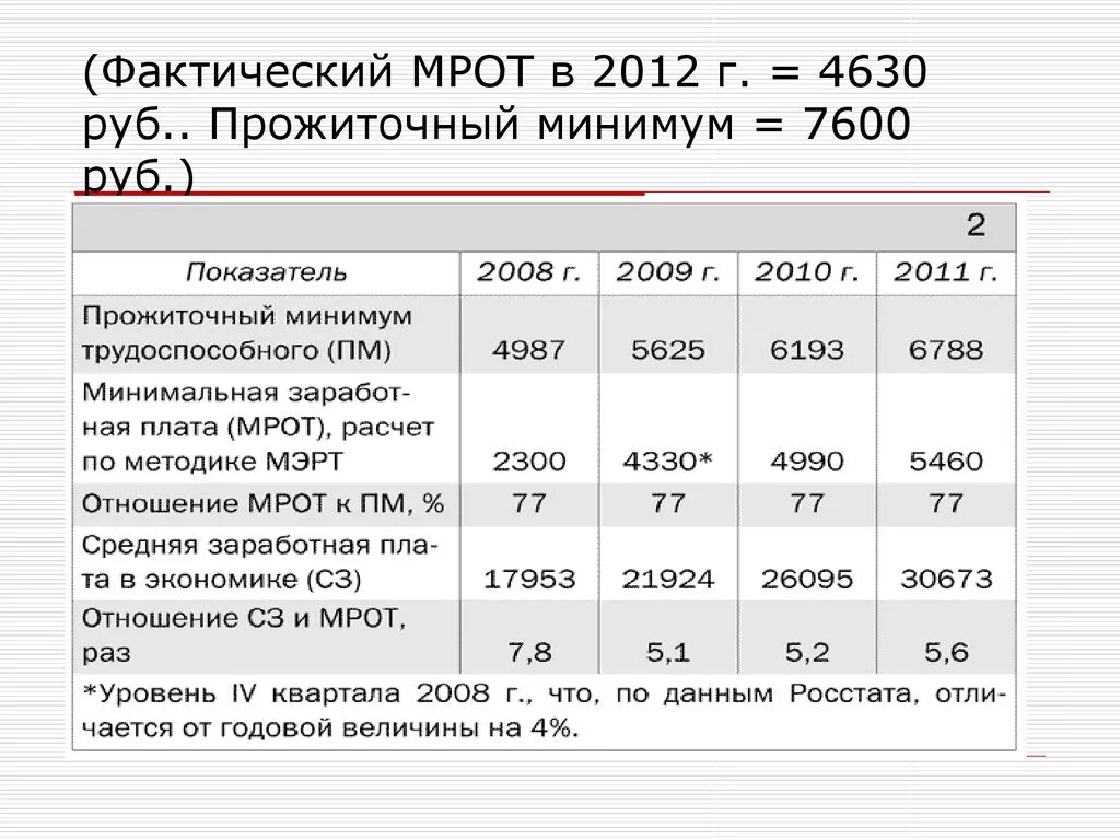 Сколько прожиточный минимум для пособий