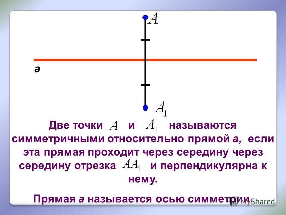Прямую проходящую через середину отрезка перпендикуляра. Симметрия относительно прямой. Осевая симметрия отрезка. Симметрия относительно точки и прямой. Две точки называются симметричными относительно данной прямой.