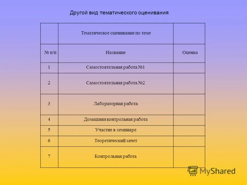 параметры оценок в школе