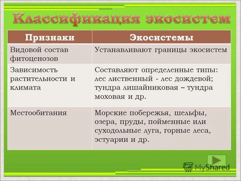 признаком экосистемы является. признаки естественной экосистемы. характеристика биогеоценоза. признаком экосистемы является. признаки характерные для биогеоценоза.