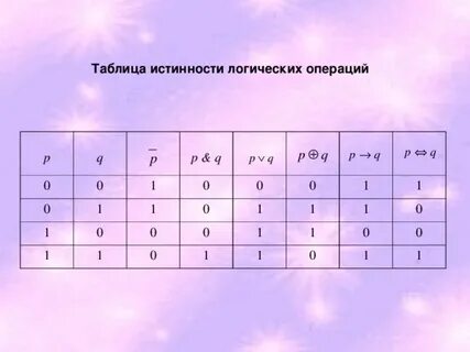 6 p q