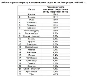 С какого она города