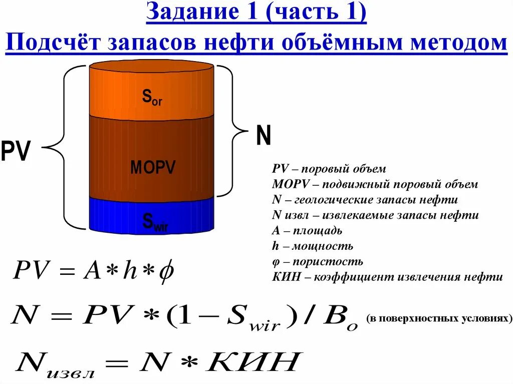 Формула для расчета запасов нефти объемным. Объемный метод подсчета запасов нефти. Расчет запасов объемным методом формула. Формула подсчета запасов нефти объемным методом. Расчет запаса воды