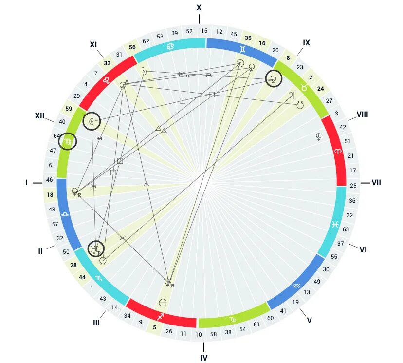 Юпитер в натальной карте женщины. Меркурий за солнцем в натальной карте. Квадрат юпитер сатурн в натальной карте. Квиконс в натальной карте. Знак прозерпины в натальной карте.