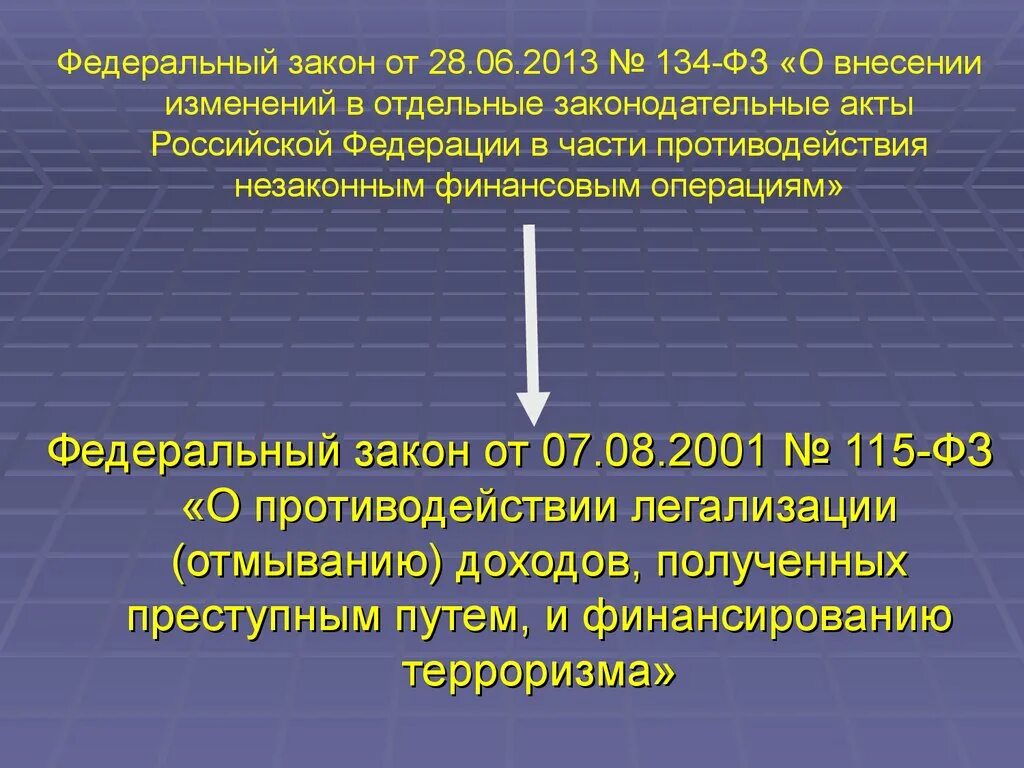 Противодействие незаконным финансовым операциям. 115-ФЗ под/ФТ. ФЗ О противодействии легализации. 115 Федеральный закон. Законодательные акты в сфере под/ФТ.