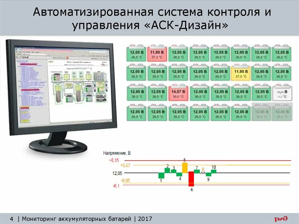 Программа аске. Система мониторинга аккумуляторных батарей. Автоматизированная система мониторинга. Система автоматизированной системы контроля. АСК автоматизированные системы контроля.