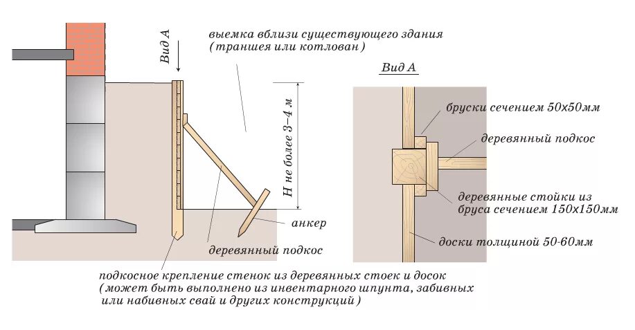Выемка на креплении