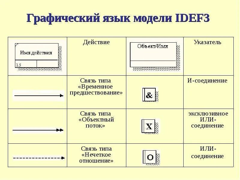 Графический язык формы