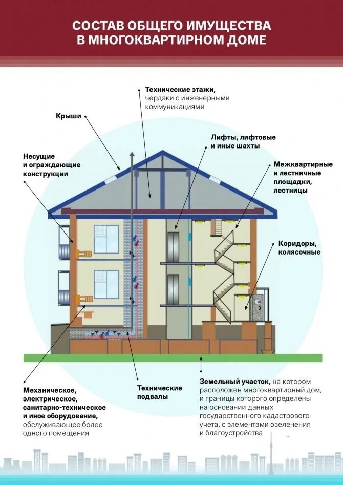 Жилого дома собственником которого является