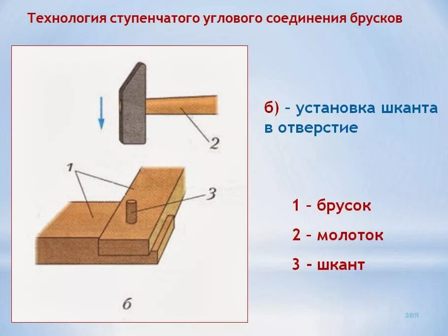 Ступенчатое соединение. Технология соединения брусков из древесины. Технология соединение брусков древесины. Технология соединения деталей из древесины чертеж. Угловое концевое соединение брусков вполдерева.