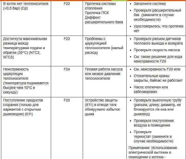 Газовый котел ошибка е10 как исправить. Газовый котел viessmann коды ошибок. коды ошибок газового котла висман. висман газовый котел коды неисправностей. коды неисправностей газового котла bosch.