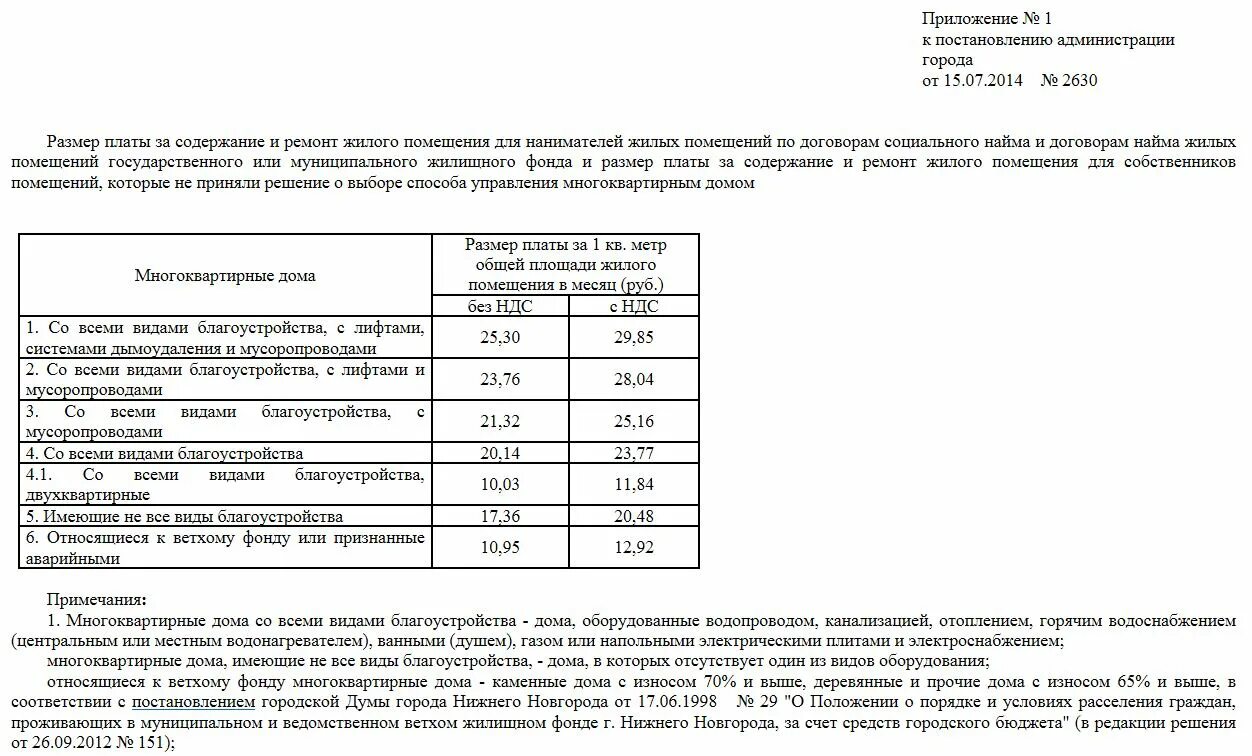 Плата за содержание жилого помещения 2023. Плата за содержание жилого помещения. Тариф на содержание жилья. Тариф за найм муниципального жилья. Размер платы за содержание жилого помещения в многоквартирном доме.