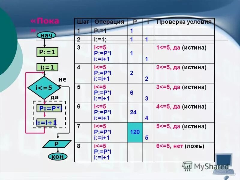 Ниже приведен алгоритм записанный на алгоритмическом языке. На ниже. Ниже приведен алгоритм записанный на алгоритмическом языке. Задачи на части алгоритм. Линейный алгоритм записанный на алгоритмическом языке пример.