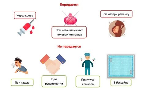 Вич источники заражения