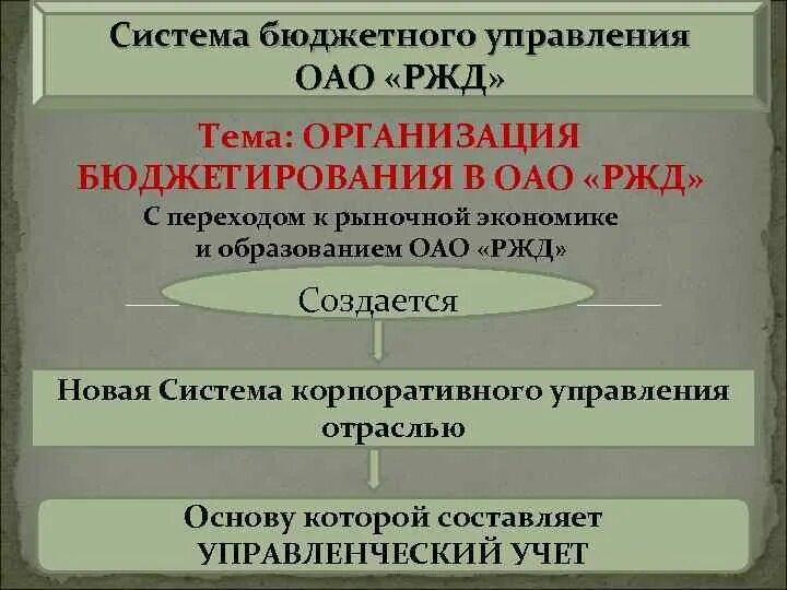 Система управления бюджетными учреждениями. Система бюджетного управления. Система управления ОАО РЖД. Бюджет РЖД структура. Новая система управление ОАО РЖД.