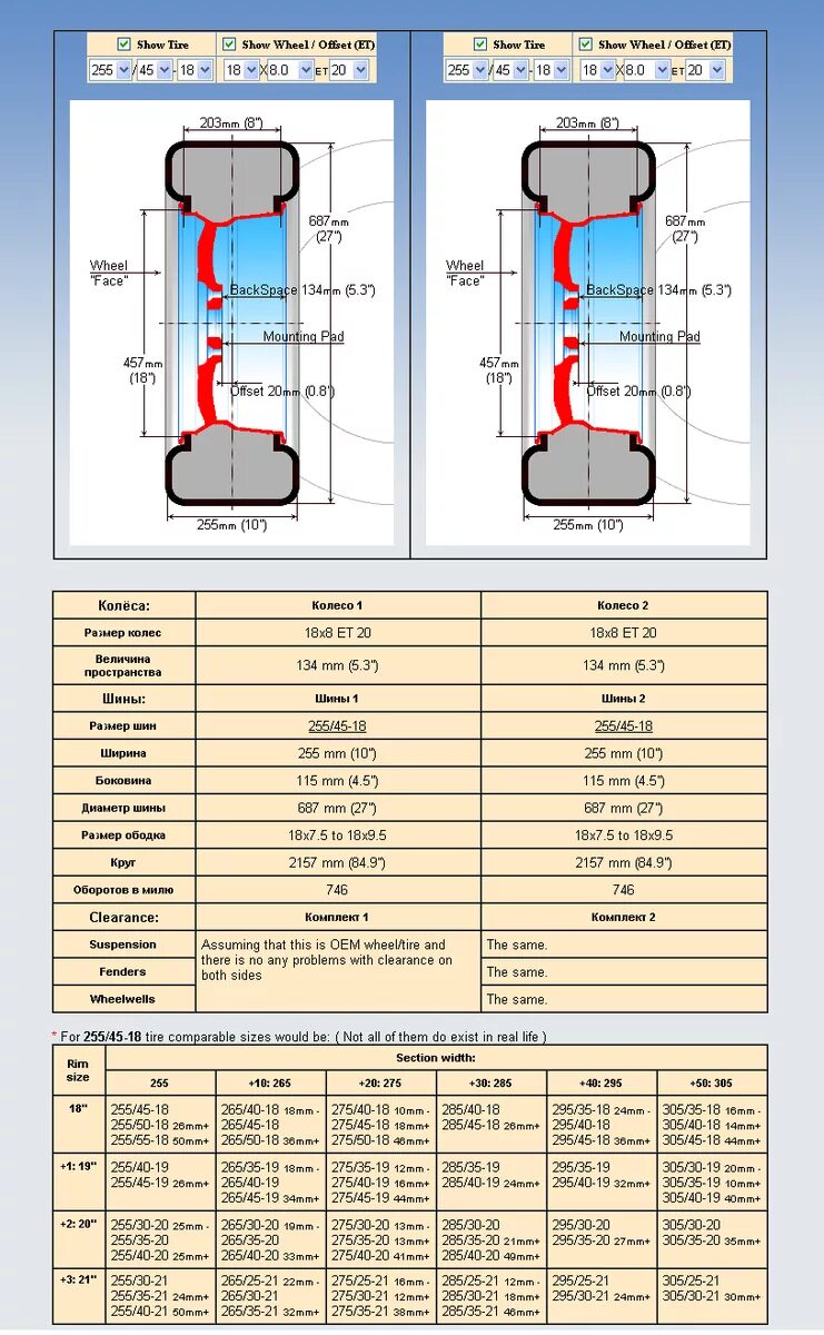 Высота шины r17. Шинный калькулятор для Нивы 21214. 255 55 R16 высота колеса. Размер колеса 285/60 r18 в сантиметрах. 235/55/18 Размеры колеса.