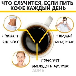 Почему после кофе стало