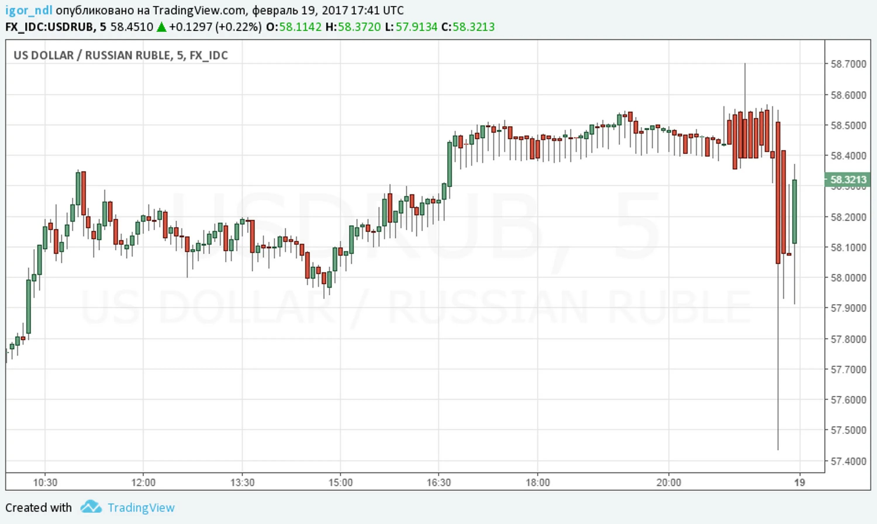 Фото казахстанской пиф. Пифы прогнозы. Динамика рынка инвестиций. Пифы статистика. Пифы прогнозы.