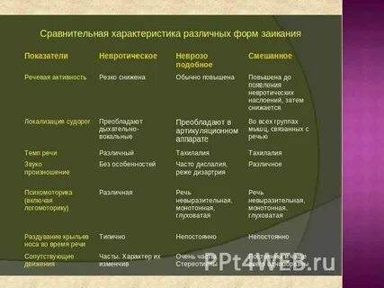 Неврозоподобное заикание