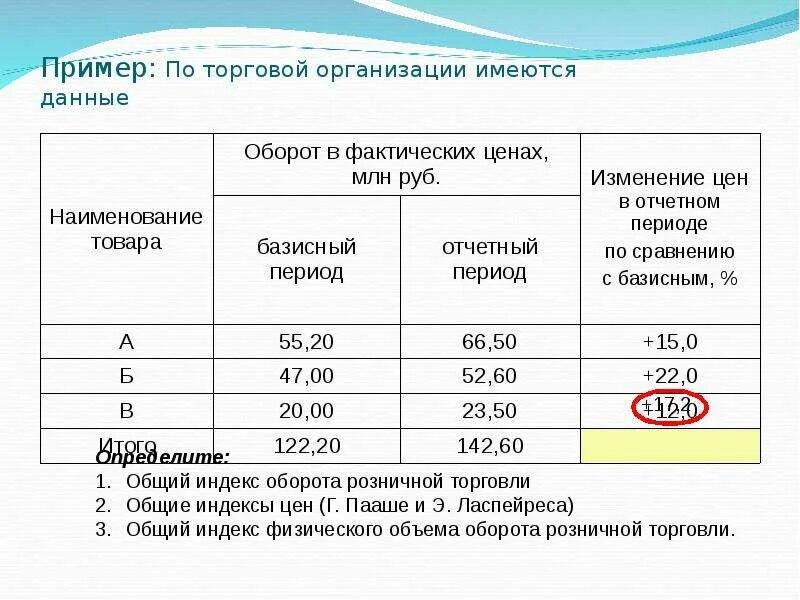На основании данных росстата