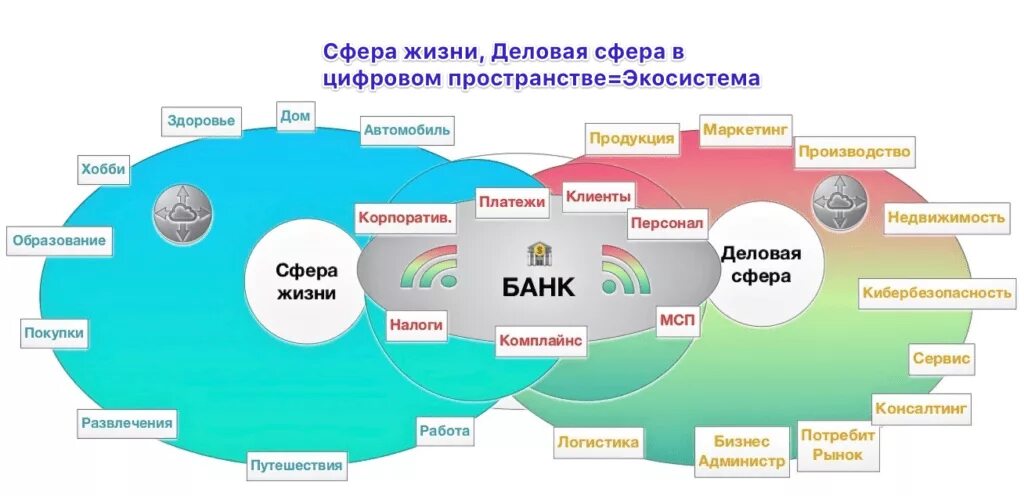 Войти в сферу