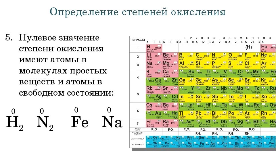 Kh степень окисления. Элементы которые проявляют степень окисления +1. Элементы которые могут проявлять степень окисления +1. Как определить степень окисления химических элементов 8 класс. Максимальная степень окисления металлов.