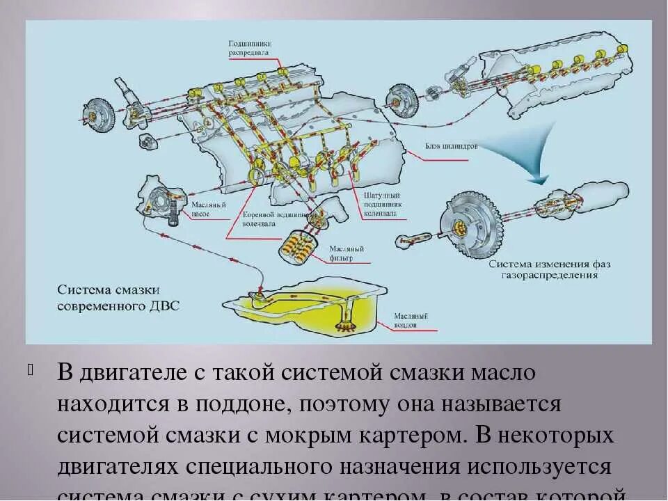 Какие системы есть в двигателе
