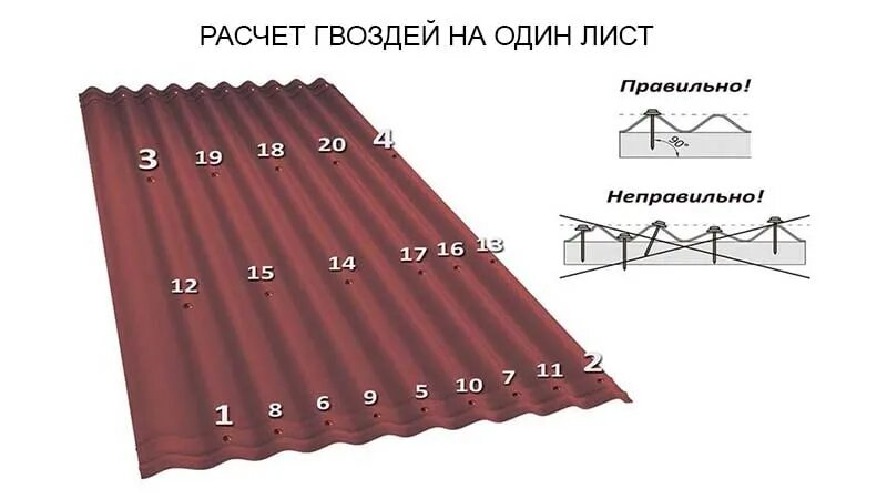 Схема крепления ондулина гвоздями. Ондулин 760 полезная ширина листа. Схема прибивания ондулина гвоздями. Схема крепления листа ондулина.