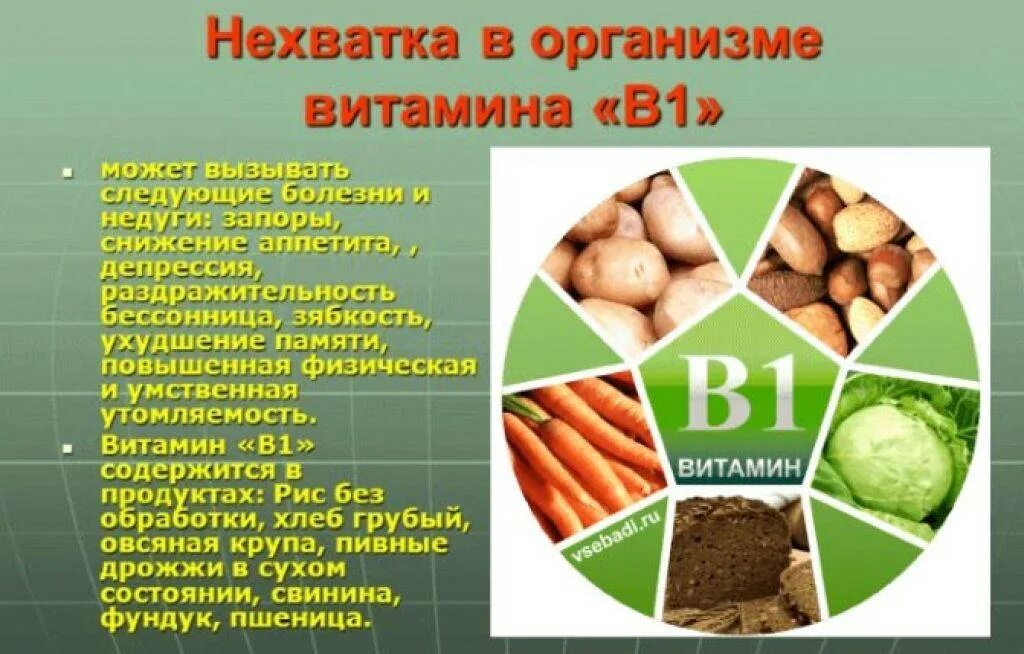 Недостаток витамина б вызывает. Витамин b1 тиамин признаки недостатка. Витамин b1 роль в организме. Недостаток витамина б1. Витамин b1 болезни при недостатке.